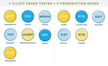 Load image into Gallery viewer, HairConfirm™ Prescription Hair Follicle Drug Test